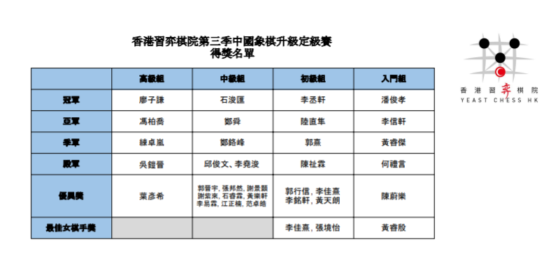 得獎名單